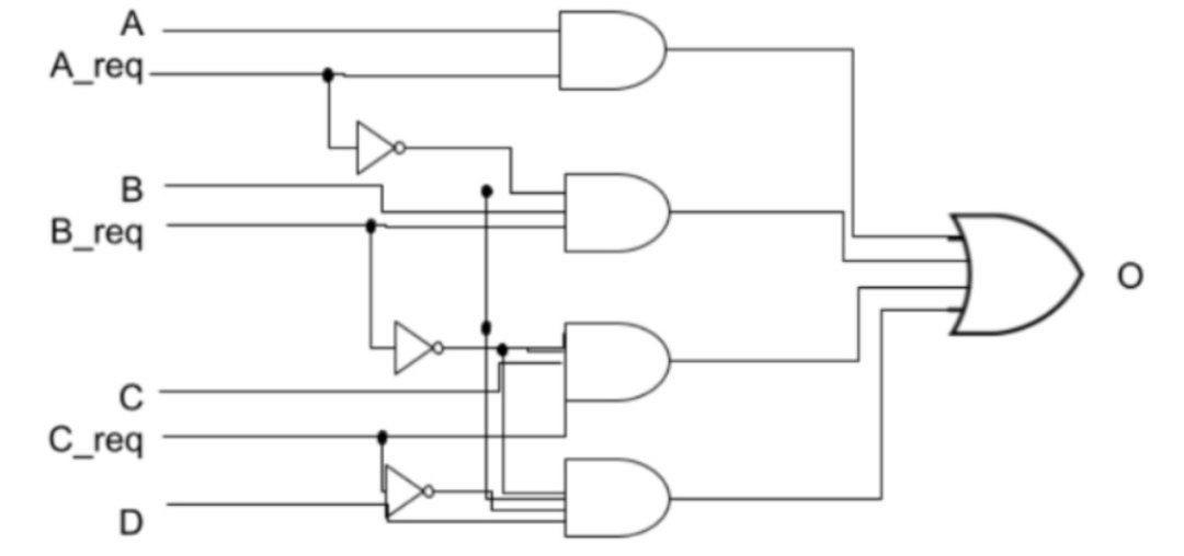 Solved A A_req B B_req C C_req D | Chegg.com