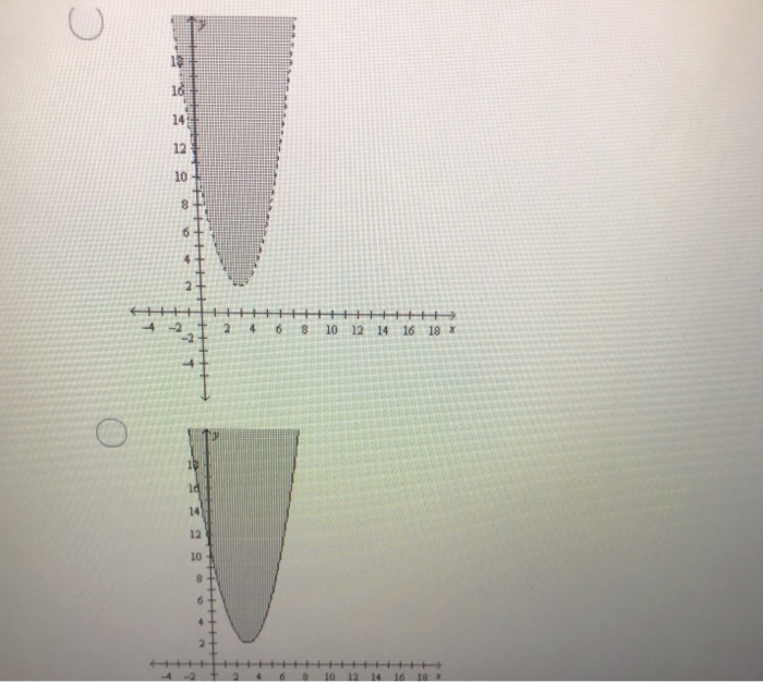 Solved Graph The Quadratic Inequality Y X2 6x 11 5 Chegg Com