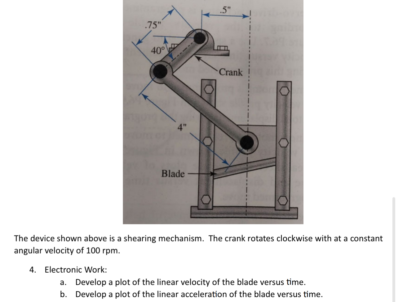 Solved The device shown above is a shearing mechanism. The | Chegg.com