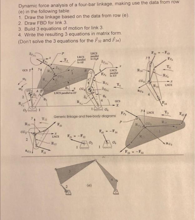 Solved Dynamic force analysis of a fourbar linkage, making