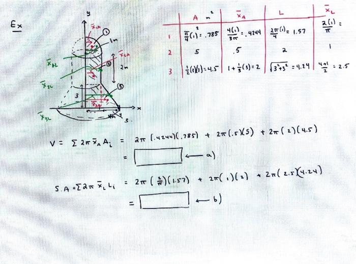 V=∑2πxˉAAiSA=∑2πxˉLLi=2π(.4244)(.785)+2π(.5)(5)+2π(2) | Chegg.com