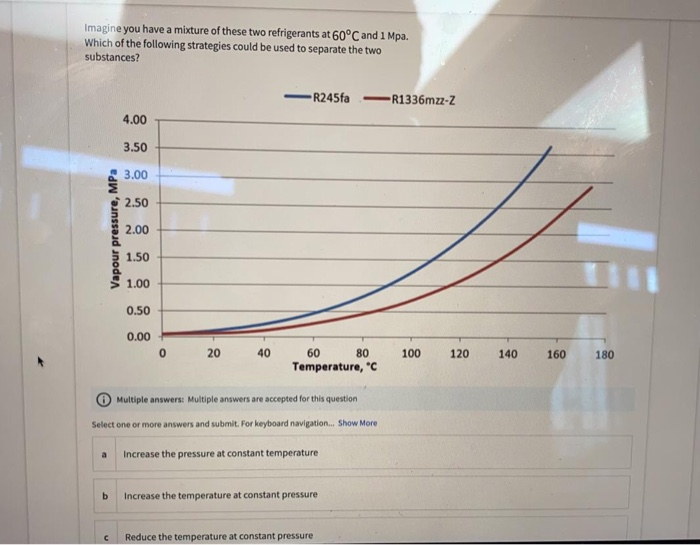 Solved Imagine you have a mixture of these two refrigerants
