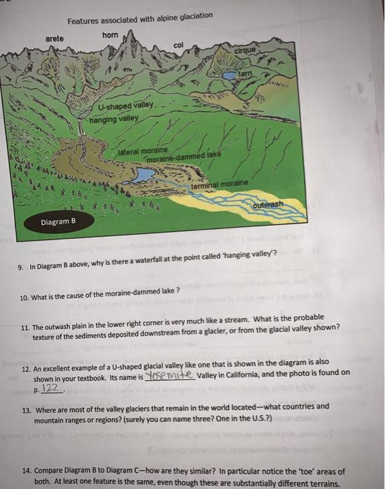 arete diagram