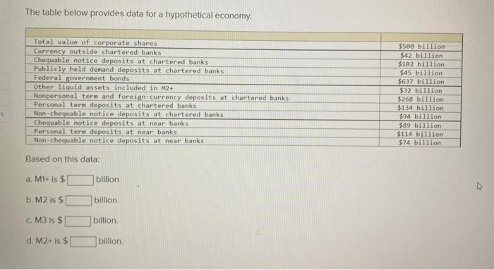 Solved The table below provides data for a hypothetical | Chegg.com