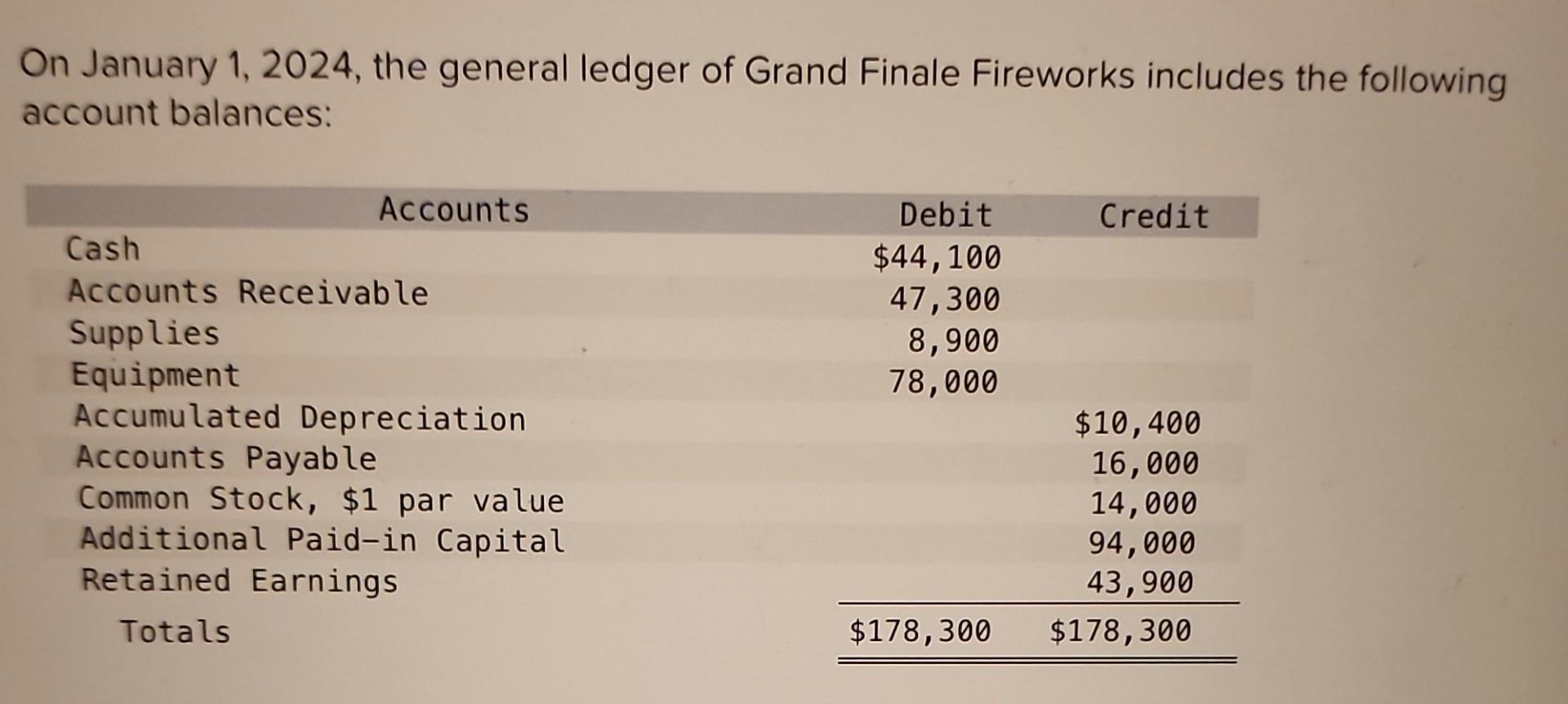 Solved On January 1 2024 The General Ledger Of Grand Chegg Com   Image 