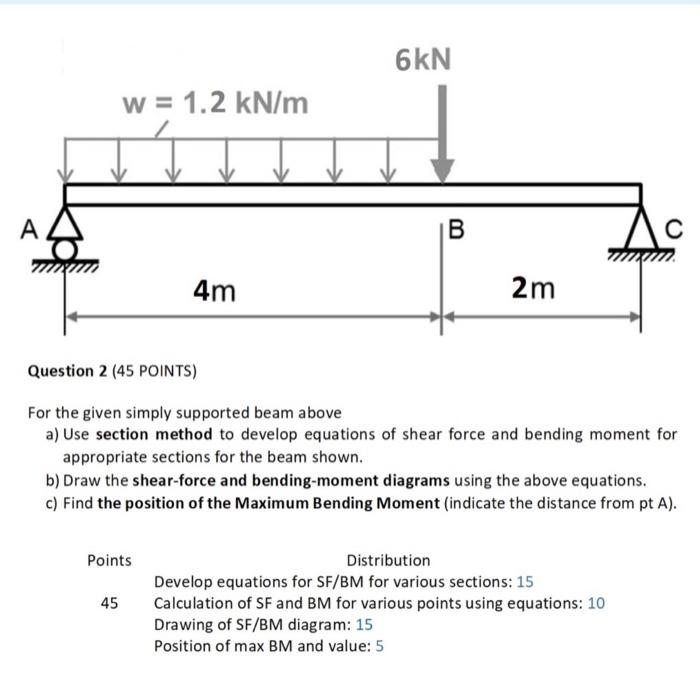 Solved 6kN w = 1.2 kN/m A B 入。 4m 2m Question 2 (45 POINTS) | Chegg.com
