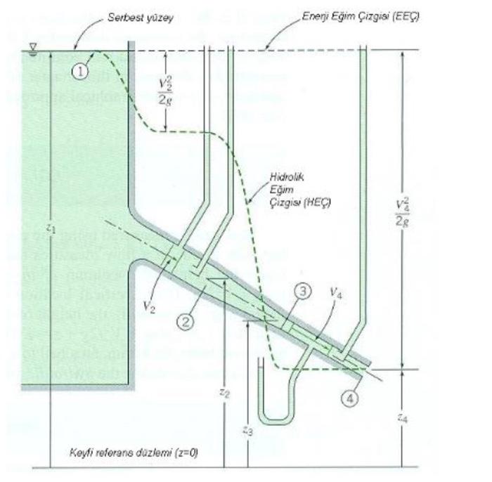 Solved In the system shown above; Draw the hydraulic | Chegg.com