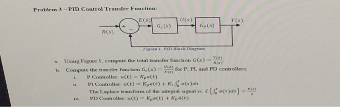 Solved Problem 3-PID Control Transfer Function: E(S) Figure | Chegg.com