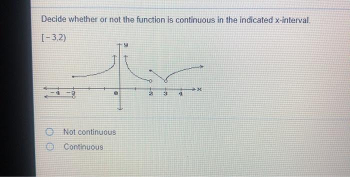 Solved Decide whether or not the function is continuous in | Chegg.com