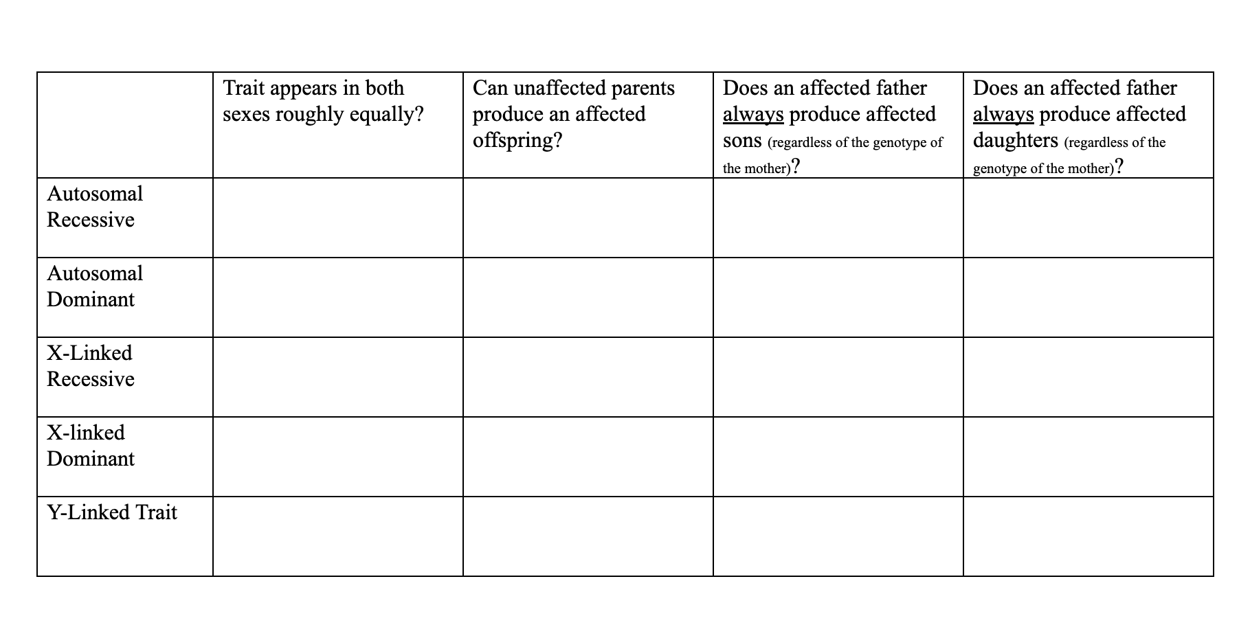 Solved Please complete the following table and provide an | Chegg.com