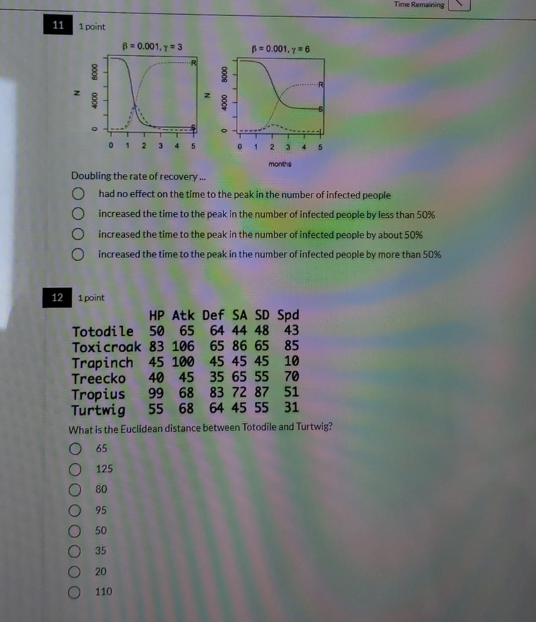 Solved Time Remaining 11 1 point B = 0.001, Y = 3 B = 0.001, | Chegg.com