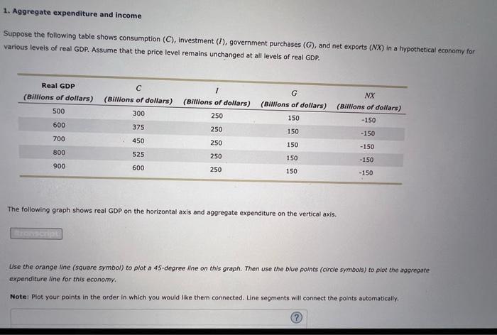 Solved 1. Aggregate expenditure and income Suppose the | Chegg.com