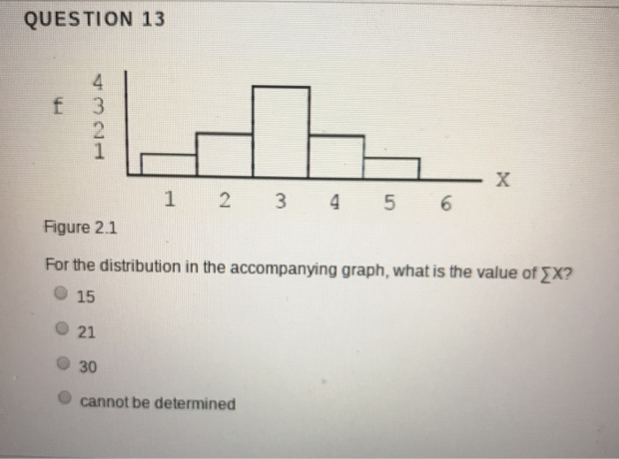 Solved QUESTION 13 F 3 2 1 X 1 2 4 5 6 Figure 2 1 For The Chegg