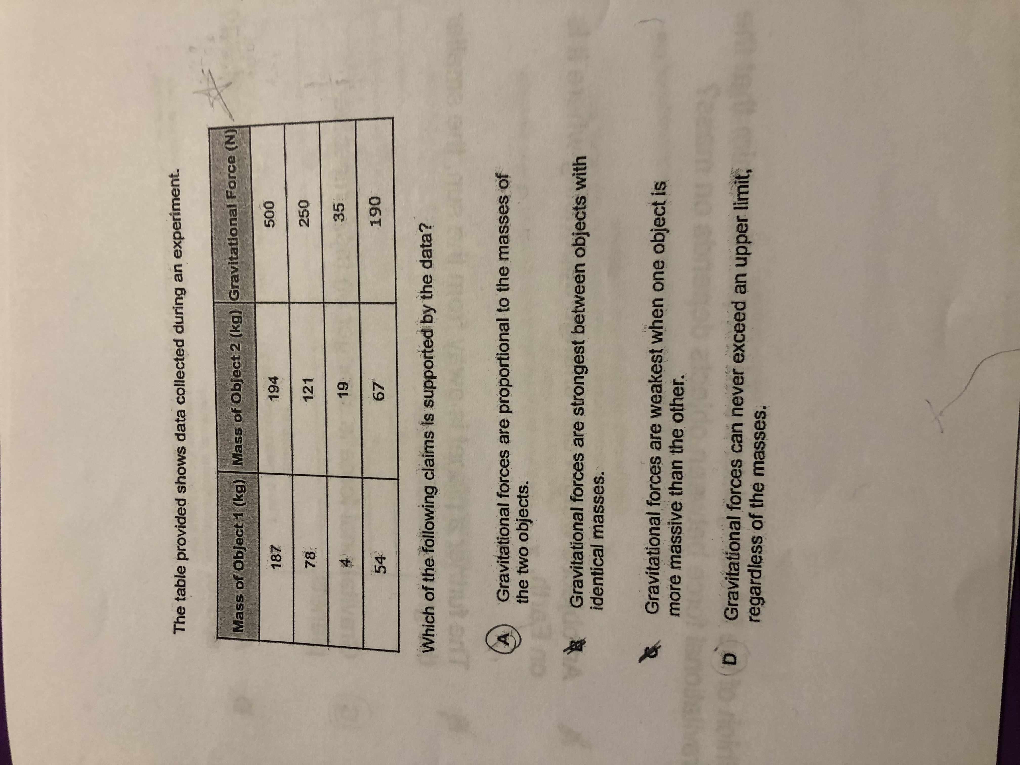 Solved The table provided shows data collected during an | Chegg.com