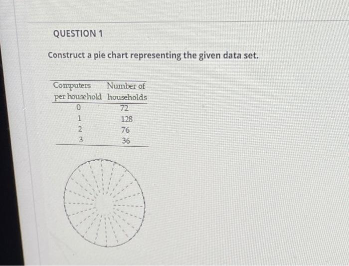 Solved QUESTION 1 Construct a pie chart representing the | Chegg.com