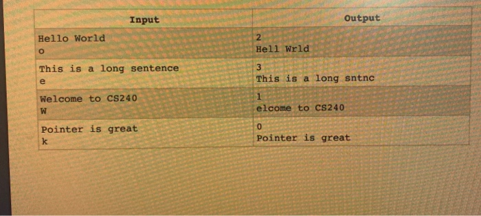 Solved HOMEWORK 2 - REMOVE CHARACTER Write a program to | Chegg.com