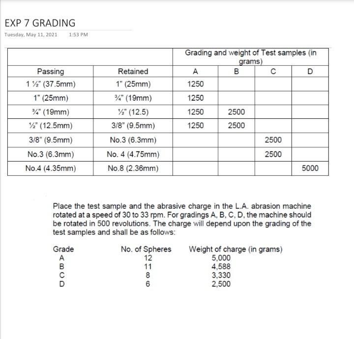 Solved LOS ANGELES ABRASION TEST RESULTS, DATA AND