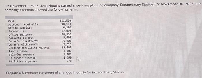 On November 1, 2023, Jean Higgins started a wedding | Chegg.com