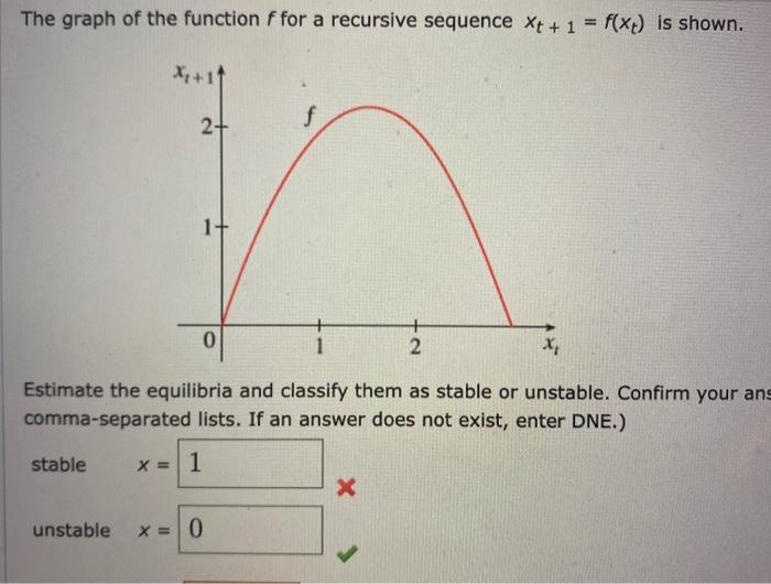 Solved The graph of the function f for a recursive sequence | Chegg.com