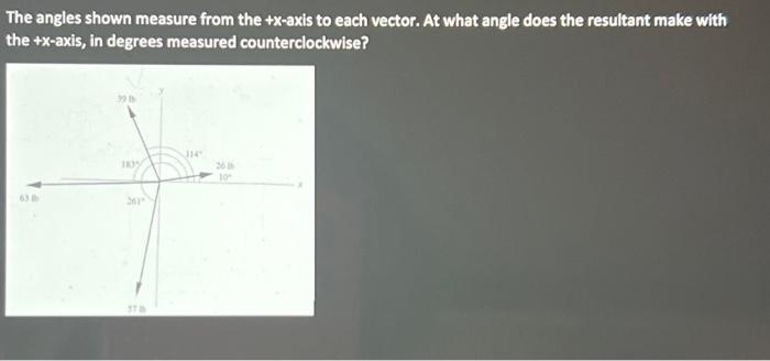 Solved The angles shown measure from the +x-axis to each | Chegg.com