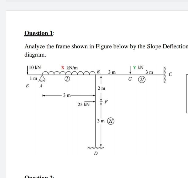 Solved Analyze the frame shown in Figure below by the Slope | Chegg.com