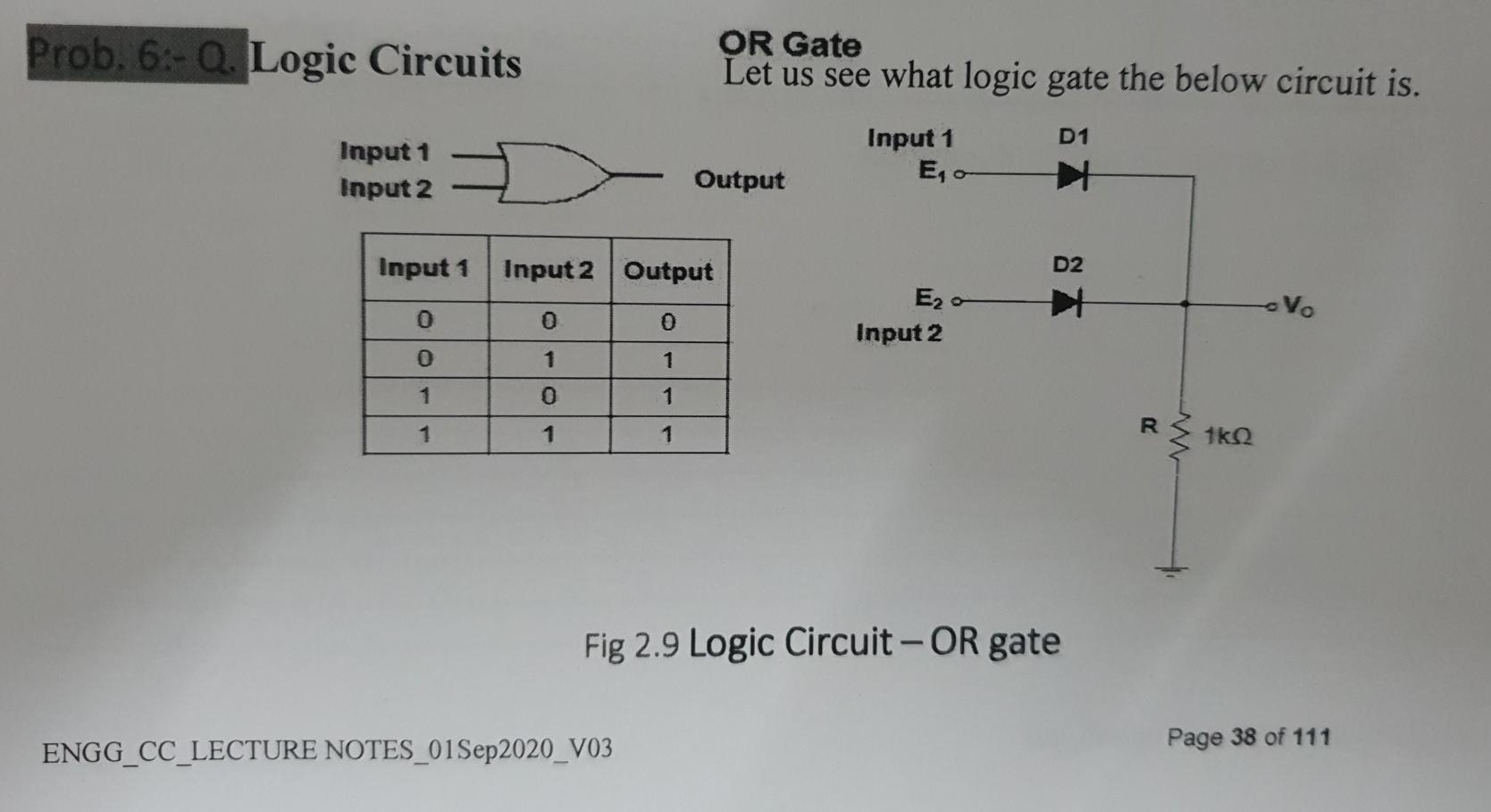 Solved Prob. 7:- Q. Let us see what logic gate the below | Chegg.com