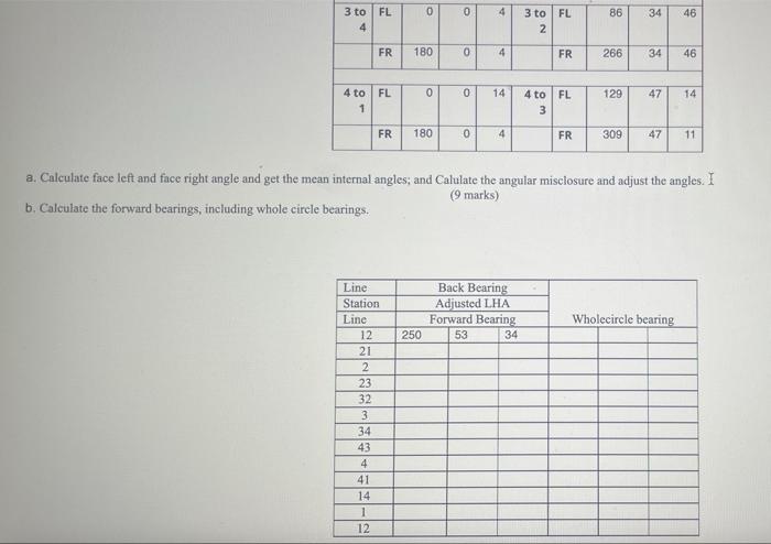 Solved The measured internal Angles (Face left and Face | Chegg.com