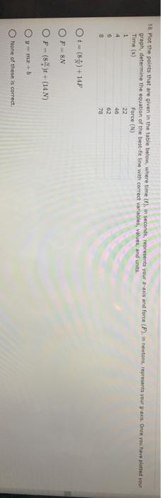 Solved 18. Plot the points that are given in the table | Chegg.com