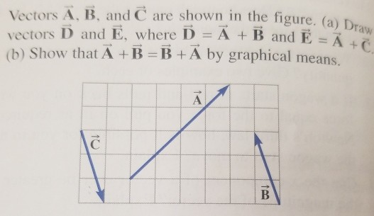 Solved Vectors A, B, And C Are Shown In The Figure. (a) Draw | Chegg.com