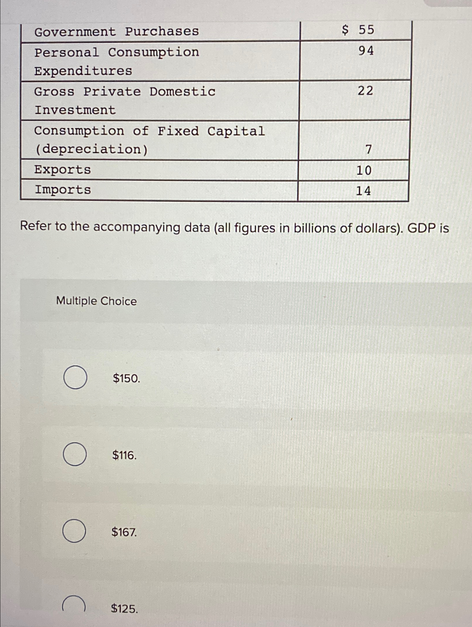 Solved \table[[Government Purchases,$55],[\table[[Personal | Chegg.com
