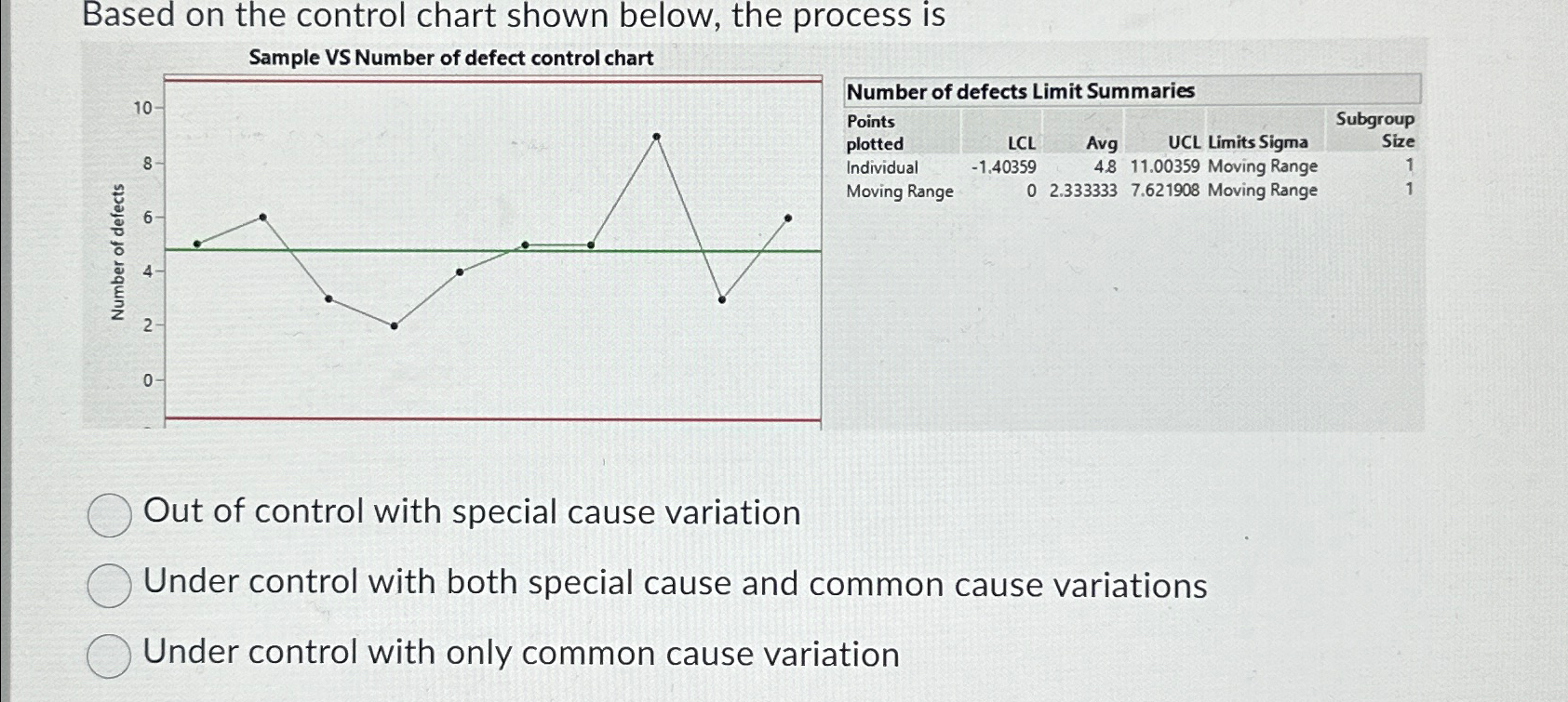 Solved Based on the control chart shown below, the process | Chegg.com