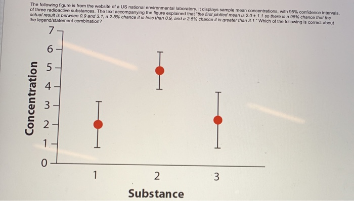 Solved The Following Figure Is From The Website Of A Us N Chegg Com