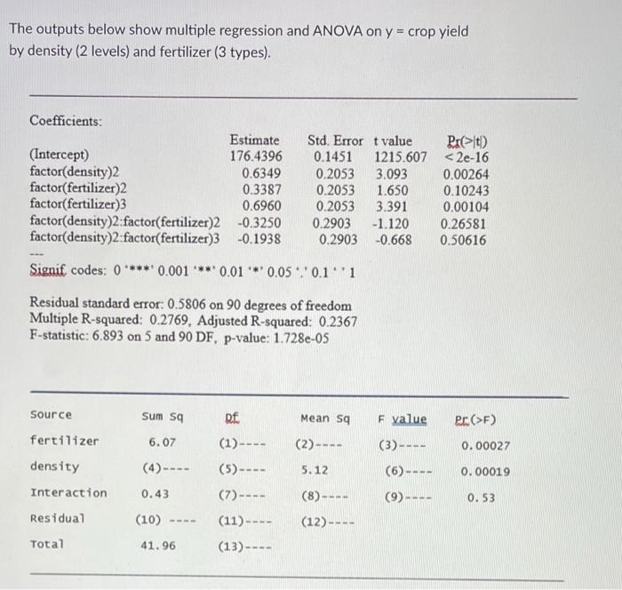 Solved The outputs below show multiple regression and ANOVA | Chegg.com