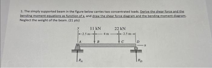 Solved 1. The simply supported beam in the figure below | Chegg.com