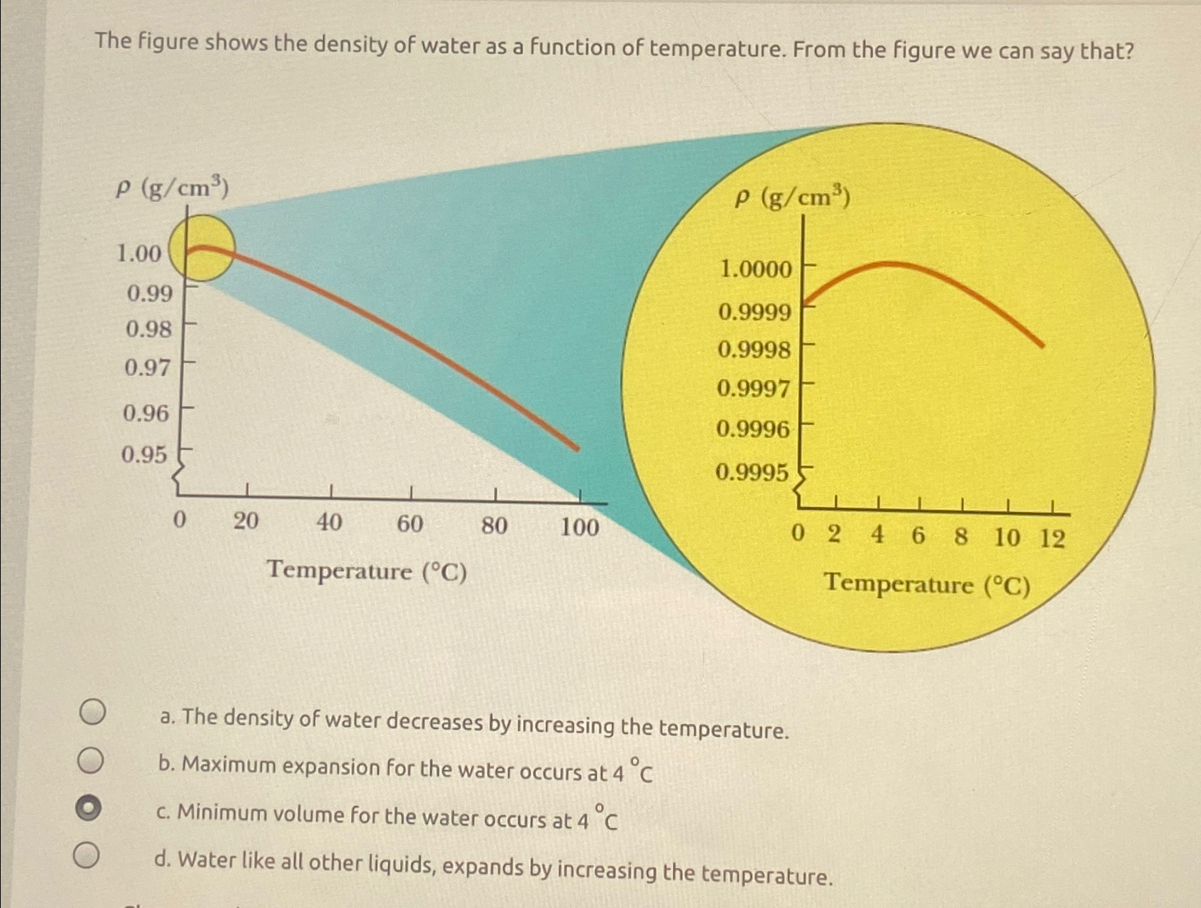 Why Does Ice Float? | Ice and the Density of Water, image size:1683x1273
