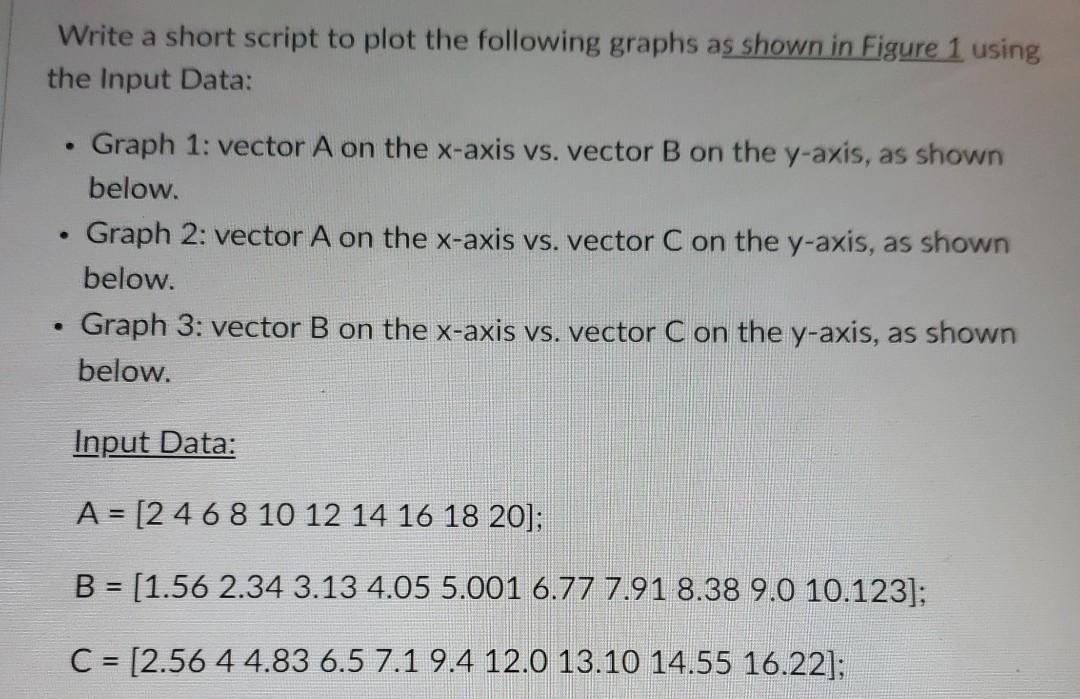 Solved Write a short script to plot the following graphs as | Chegg.com
