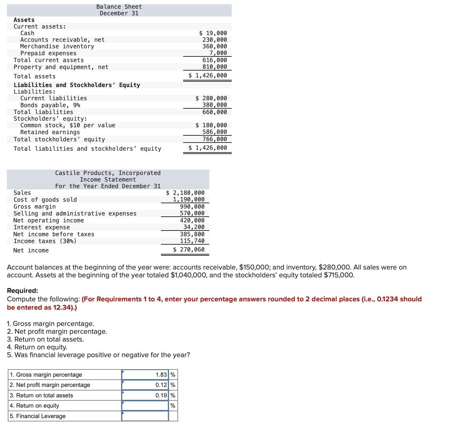 Solved Balance SheetDecember 31Account balances at the | Chegg.com