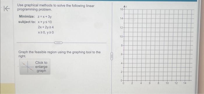 Solved Use graphical methods to solve the following linear | Chegg.com