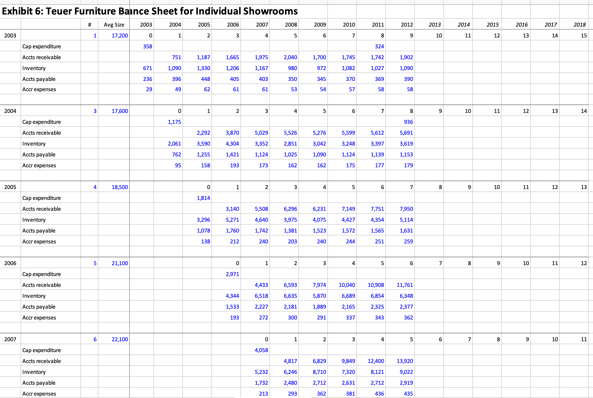 Exhibit 6: Teuer Furniture Baance Sheet For | Chegg.com