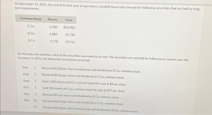 Solved On December 31, 2021, the end of its first year of | Chegg.com