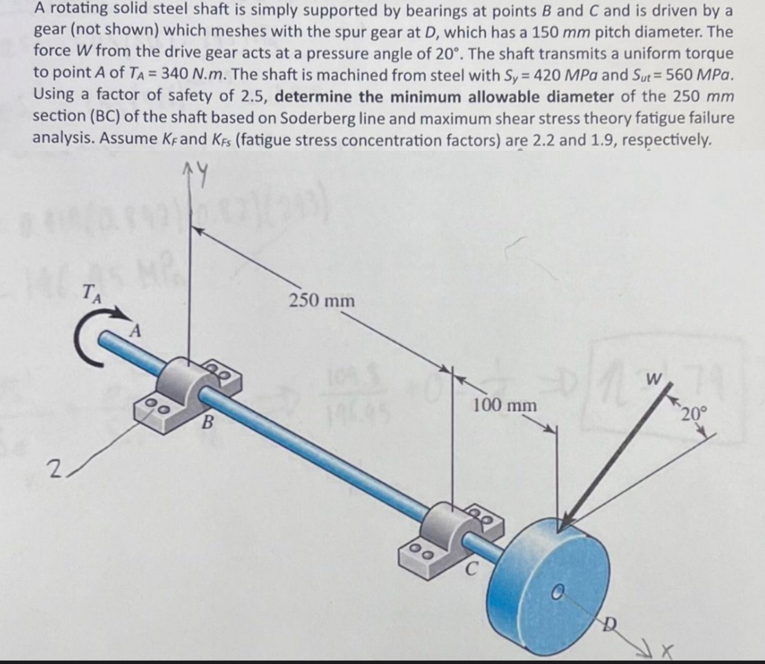 Solved A rotating solid steel shaft is simply supported by | Chegg.com