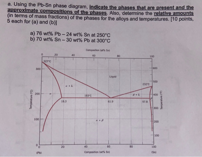 Solved Below Is The Phase Diagram For Pb Sn A At Off