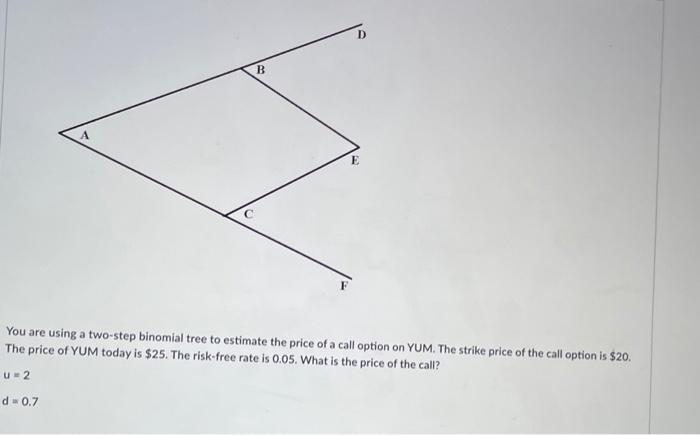 Solved D B. А E You are using a two-step binomial tree to | Chegg.com