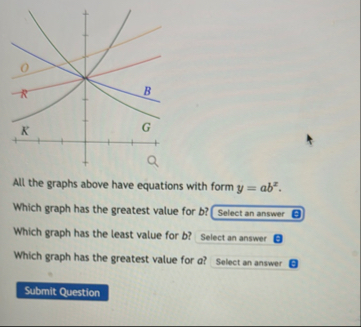Solved All the graphs above have equations with form | Chegg.com