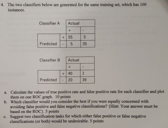 Solved 4. The two classifiers below are generated for the | Chegg.com