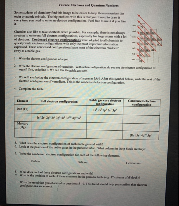 Solved Valence Electrons and Quantum Numbers Some students | Chegg.com