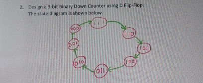 Solved Design a 3-bit Binary Down Counter using D Flip-Flop. | Chegg.com