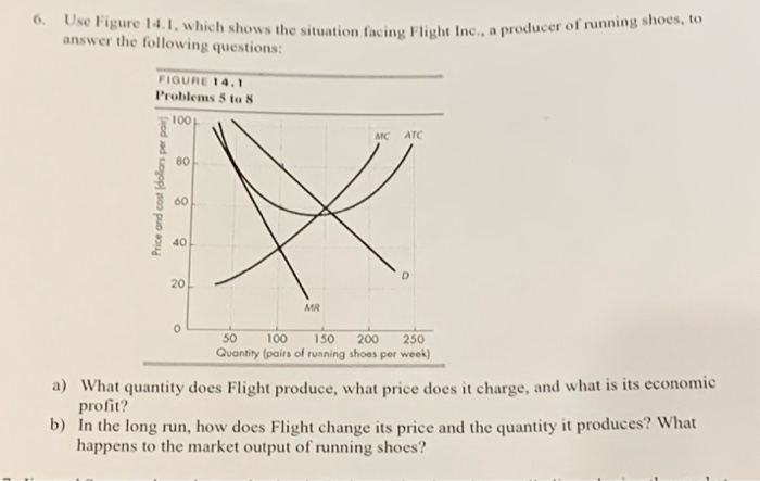 Solved 0. Use Figure 14.1, which shows the situation facing | Chegg.com