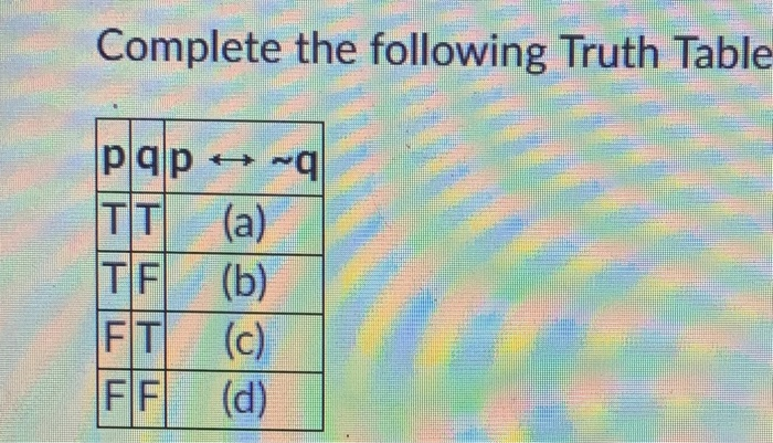 Complete The Following Truth Table Pap Tt A Te B Chegg Com