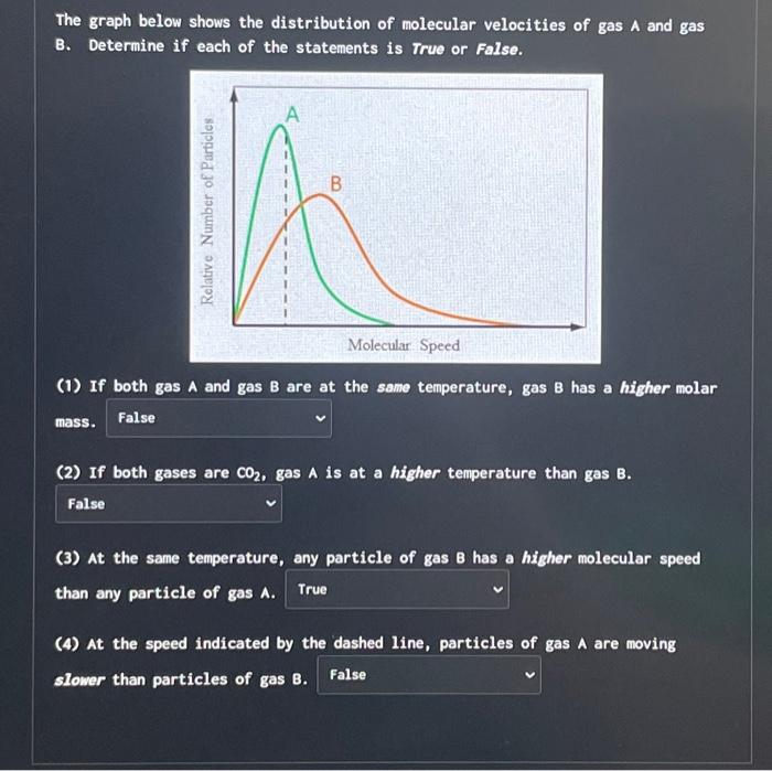 Solved The graph below shows the distribution of molecular | Chegg.com
